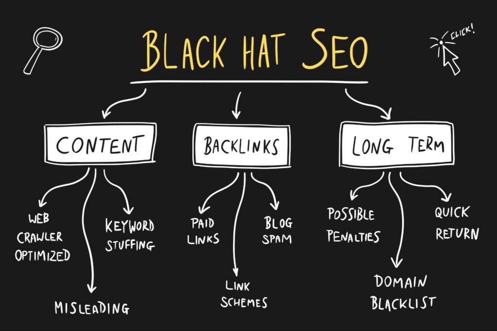 Black Hat SEO | Risks of Black hat SEO