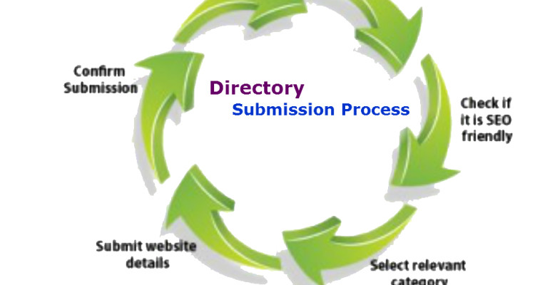 Directory Submission Services | Types of Directory Submissions