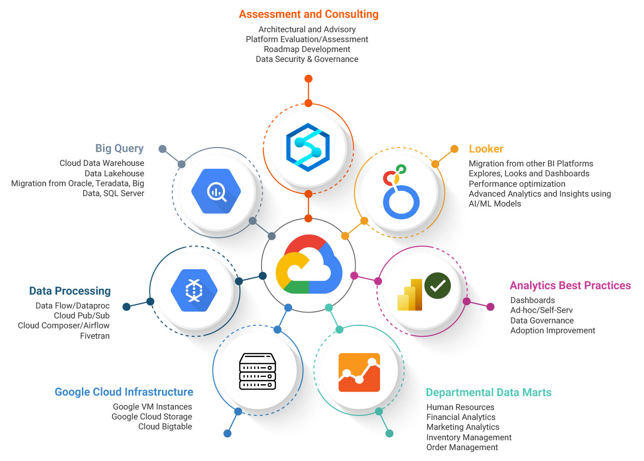 Google Analytics Services | Key Features of Google Analytics
