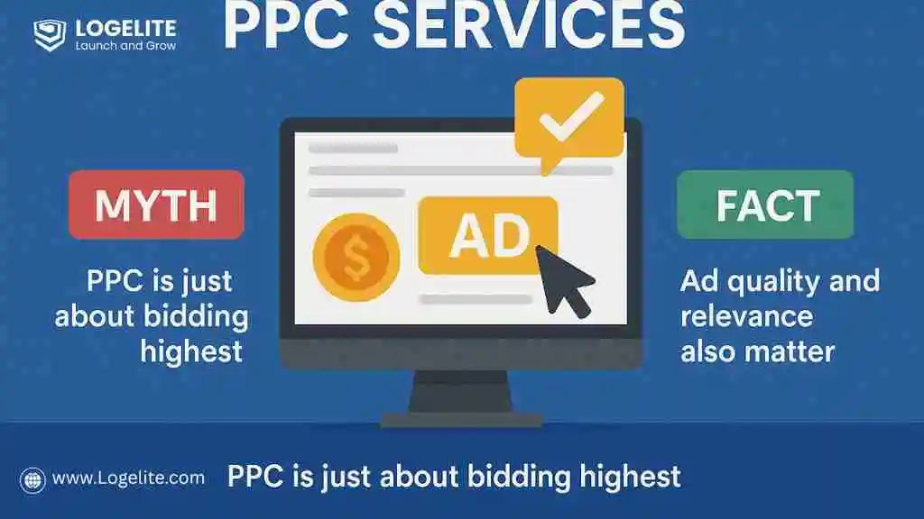 PPC Services | What is PPC Services | Why Important