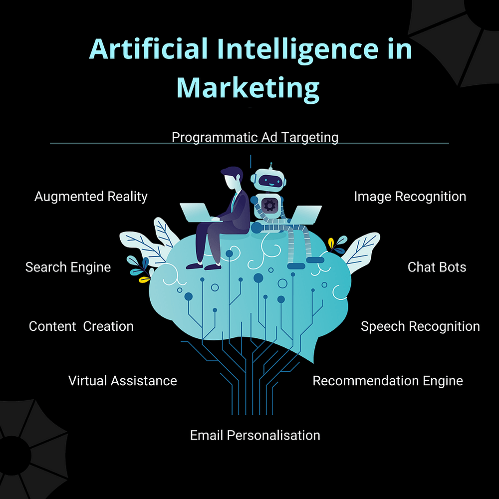 What is Artificial Intelligence (AI) | Improves Ad Targeting
