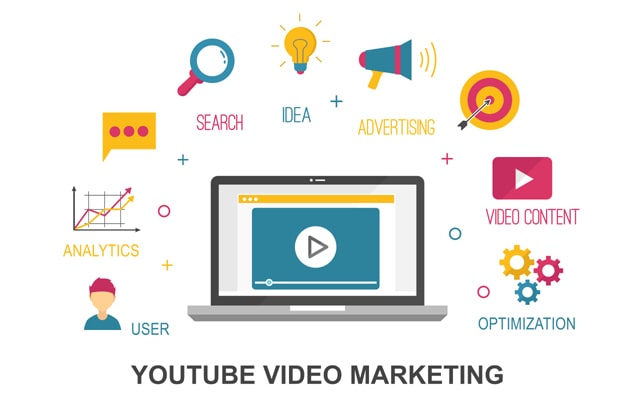 Youtube Marketing Services | What is Youtube Marketing