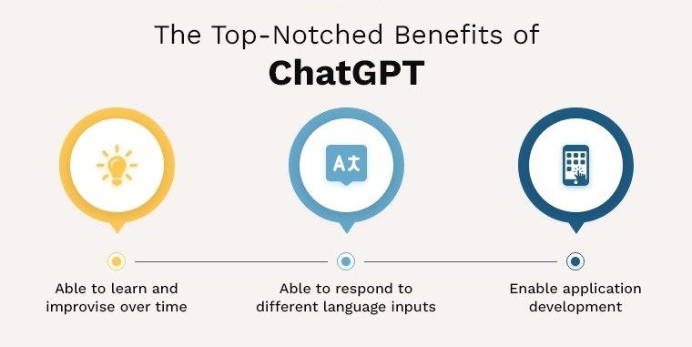 ChatGPT Services | Benefits of ChatGPT | Importance of ChatGPT